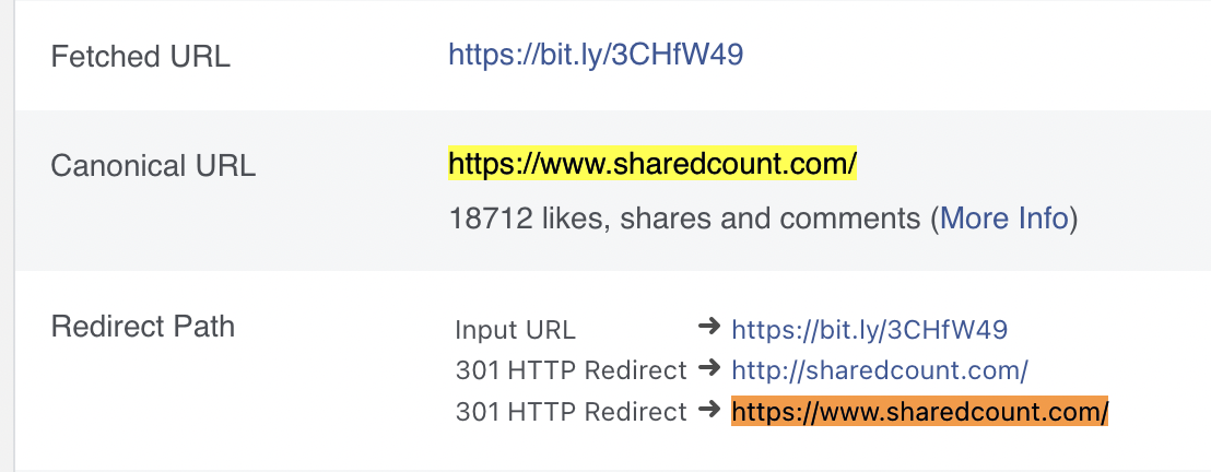 Facebook Sharing Debugger showing a Bitly URL resolving to the SharedCount canonical URL